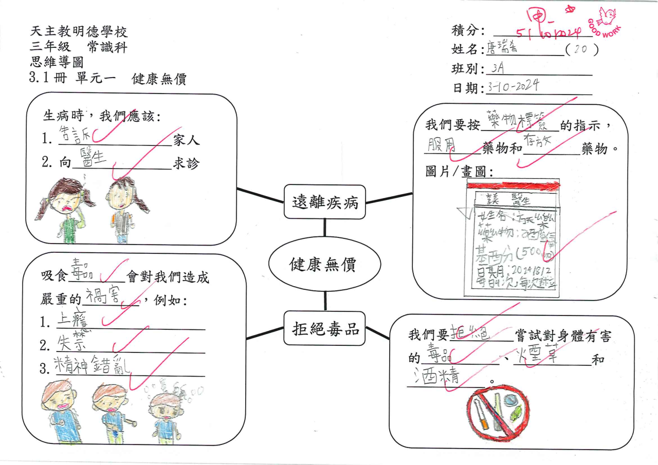 3A 唐瑞希 健康無價思維導圖