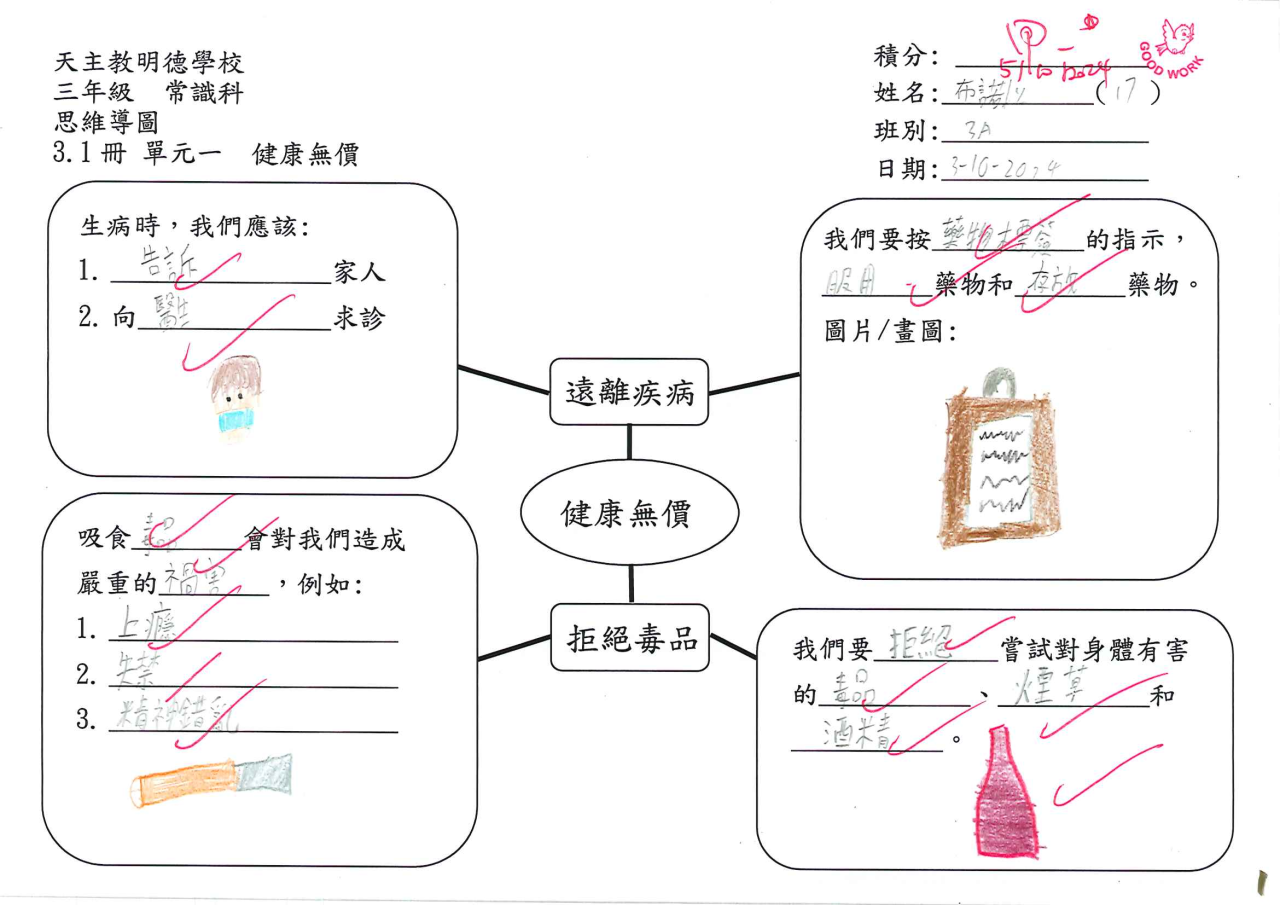 3A 布諾以 健康無價思維導圖