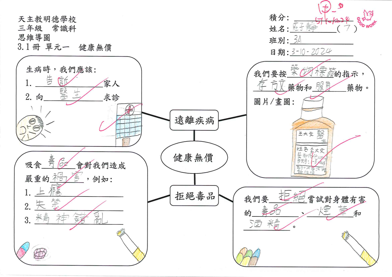 3A 莊子靜 健康無價思維導圖