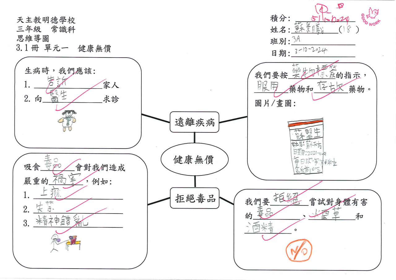 3A 蘇景曦 健康無價思維導圖