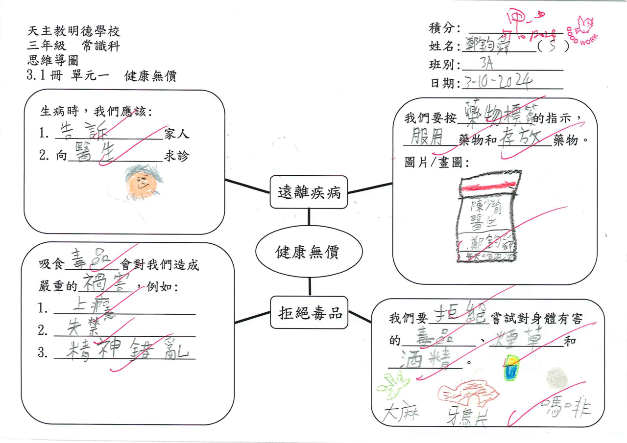 3A 鄭鈞舜 健康無價思維導圖