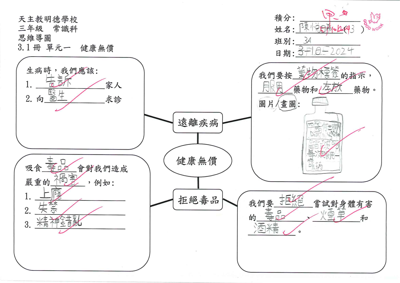 3A 陳悅晞 健康無價思維導圖