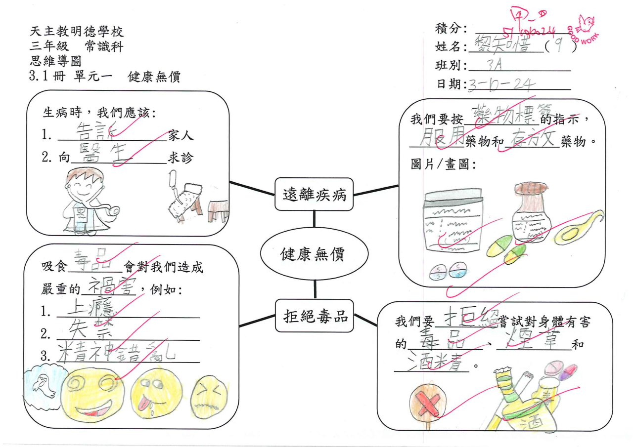 3A 黎知惜 健康無價思維導圖