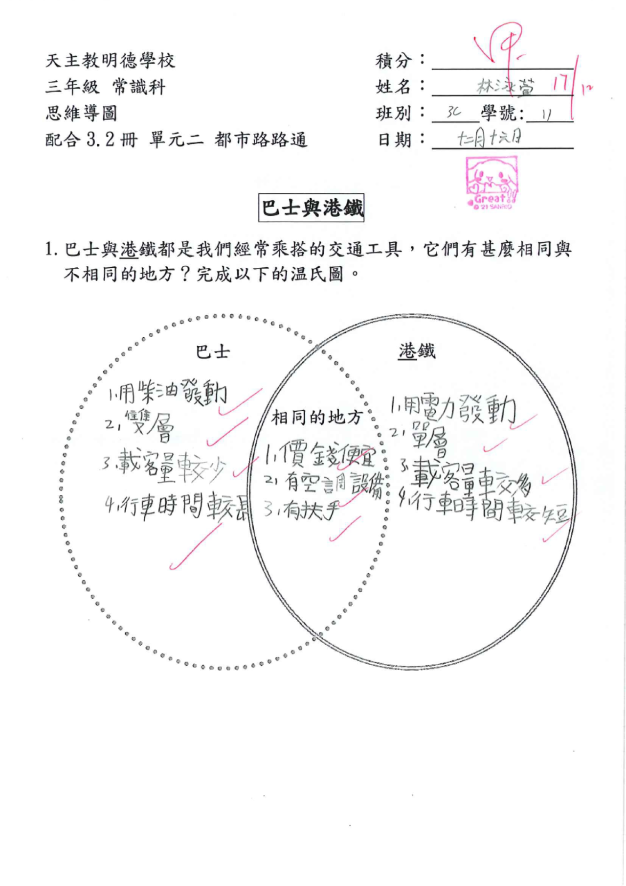 3C 林泳萱 都市路路通思維導圖