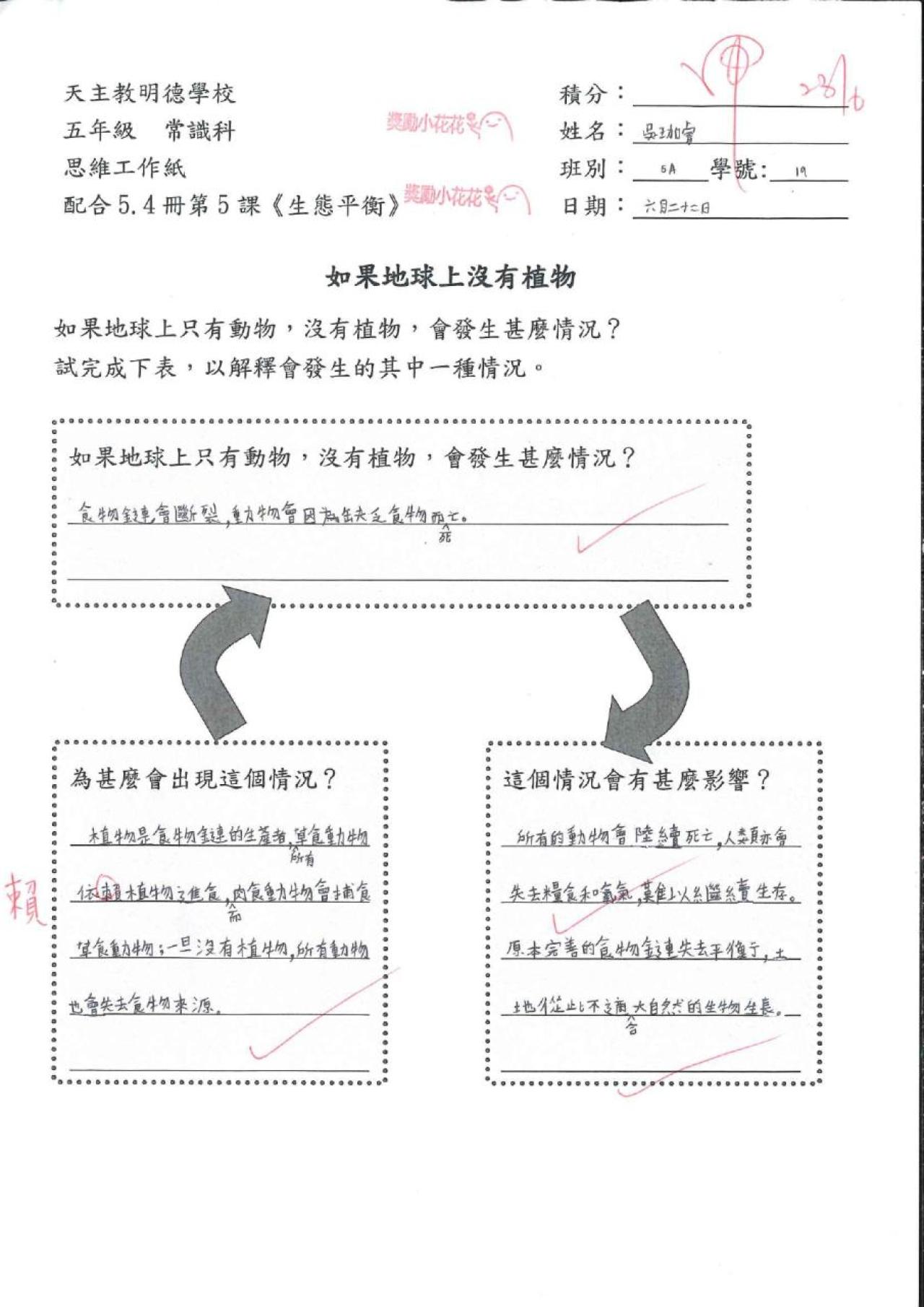 5A 吳珈睿 生態平衡思維工作紙