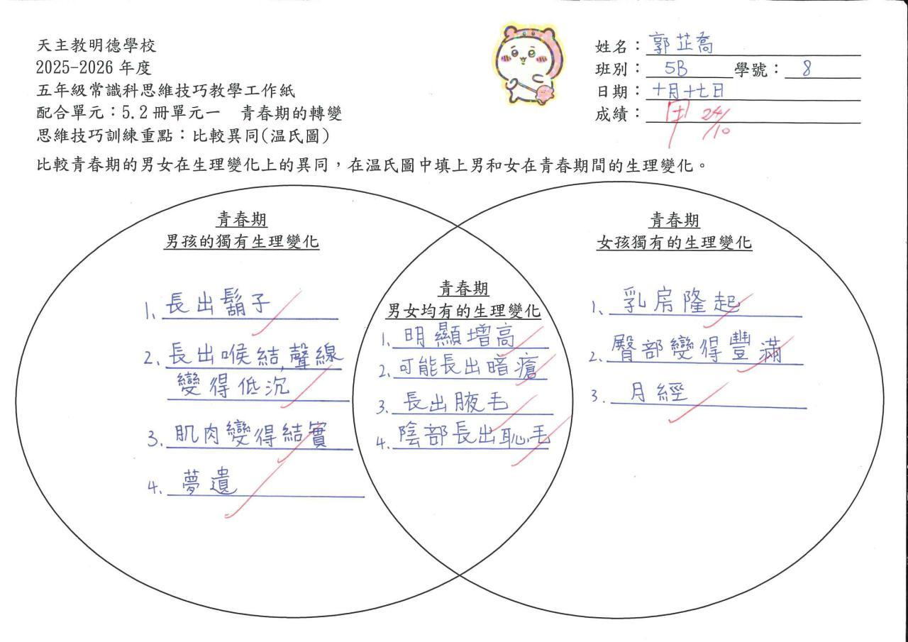 5B 郭芷喬 青春期的轉變作品
