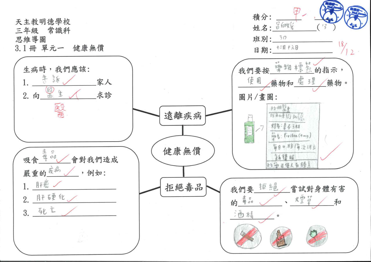 3D 呂向媛 健康無價思維導圖